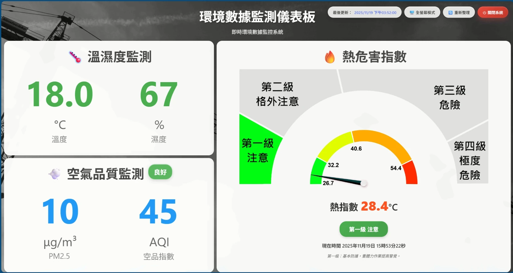 環境數據監測儀錶板範例，呈現溫濕度、空氣品質與熱危害指數