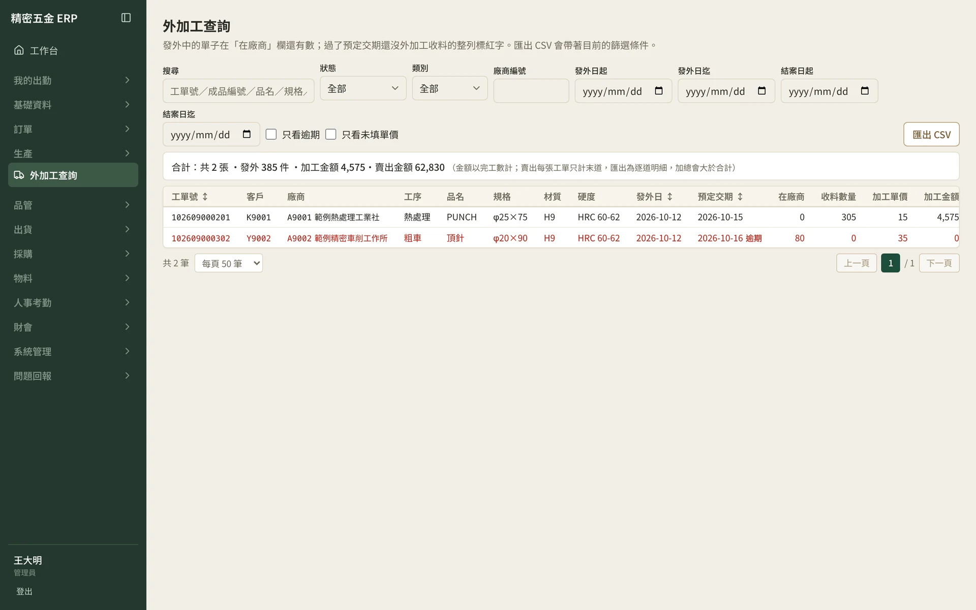 ERP 委外加工管理畫面，列出工單號、廠商、工序、品名規格、發外日、預定交期與收料數量（範例資料）