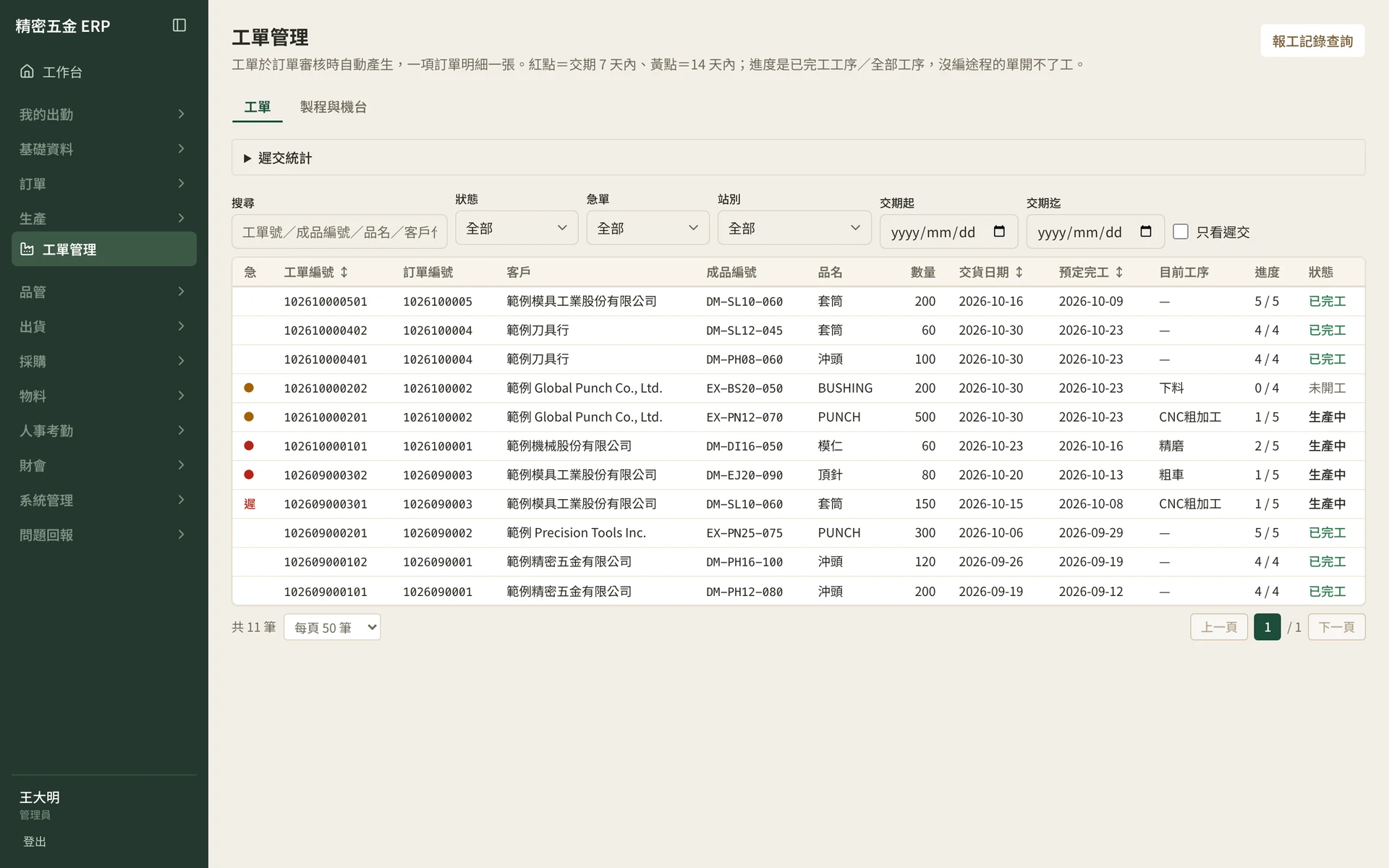 製造業 ERP 工單管理系統畫面，列出工單編號、訂單、客戶、品名、數量、交期、目前工序與進度（範例資料）