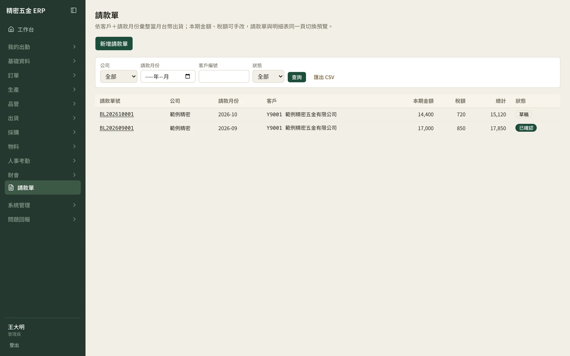 製造業 ERP 請款單列表，依客戶與請款月份彙整本期金額、稅額與狀態（範例資料）